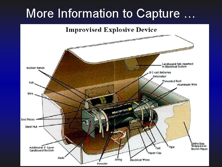 More Information to Capture … 