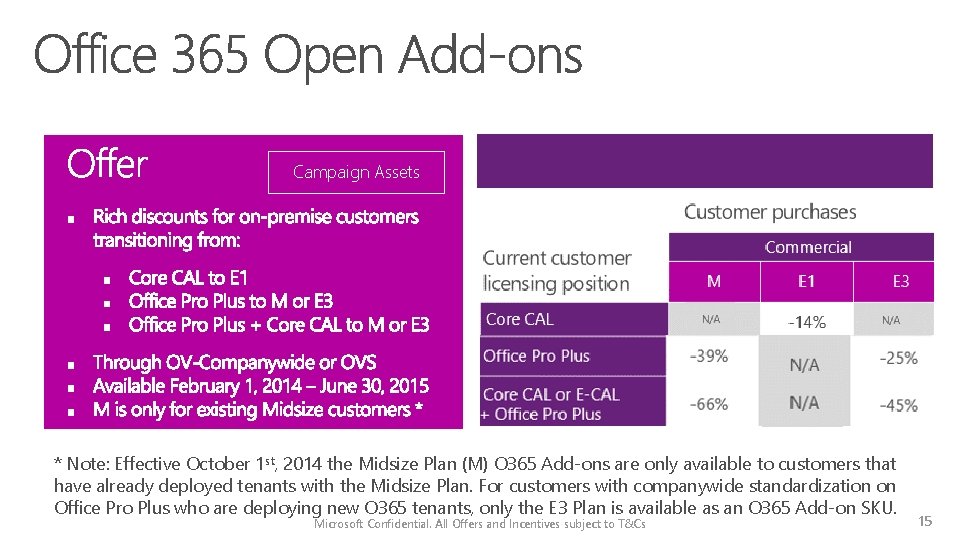 Campaign Assets * Note: Effective October 1 st, 2014 the Midsize Plan (M) O