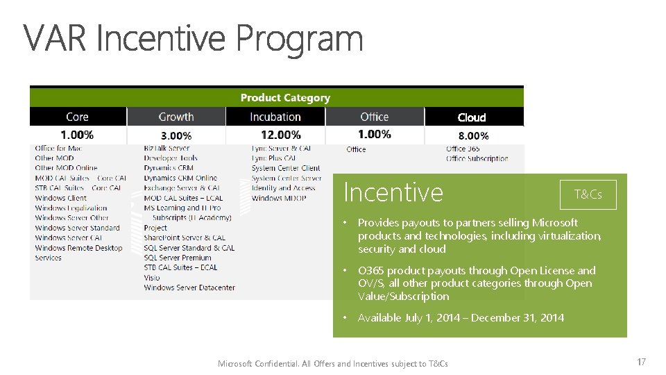 Incentive T&Cs • Provides payouts to partners selling Microsoft products and technologies, including virtualization,