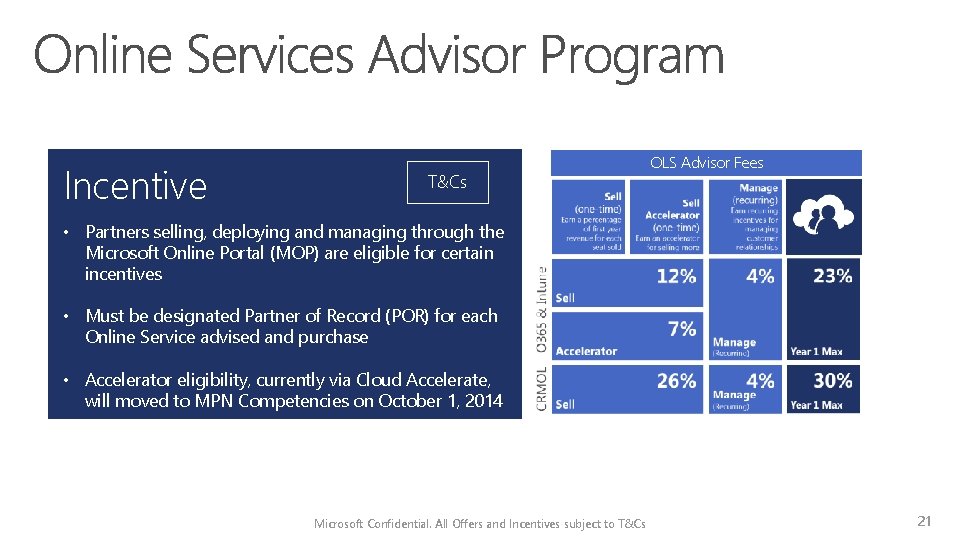 Incentive T&Cs OLS Advisor Fees • Partners selling, deploying and managing through the Microsoft