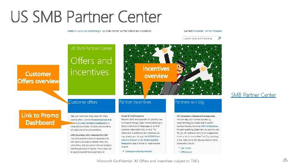 SMB Partner Center Microsoft Confidential. All Offers and Incentives subject to T&Cs 25 