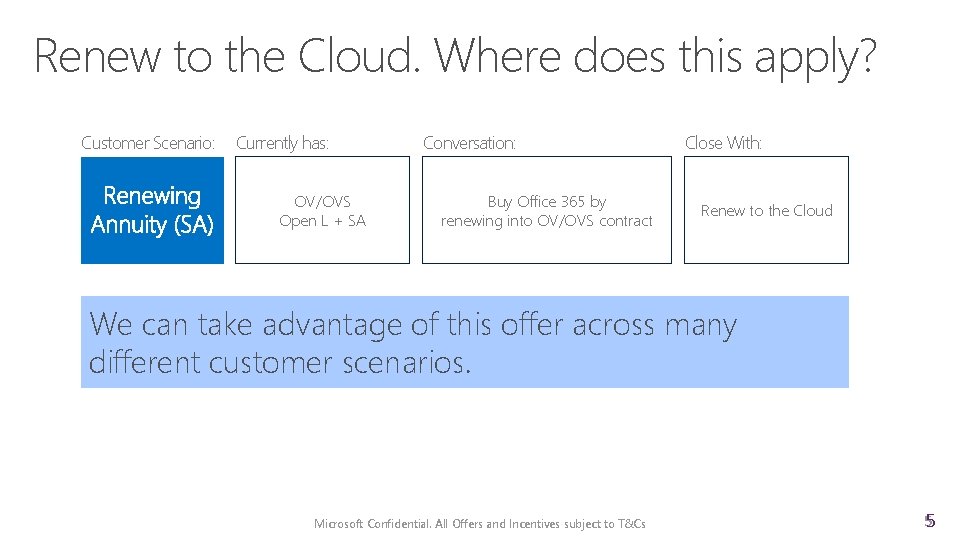 Renew to the Cloud. Where does this apply? Customer Scenario: Currently has: OV/OVS Open