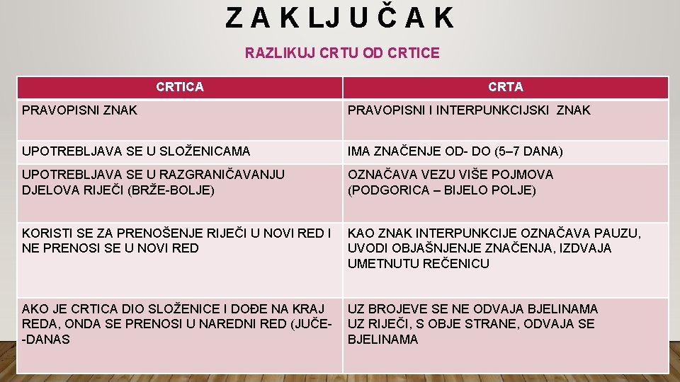 Z A K LJ U Č A K RAZLIKUJ CRTU OD CRTICE CRTICA CRTA