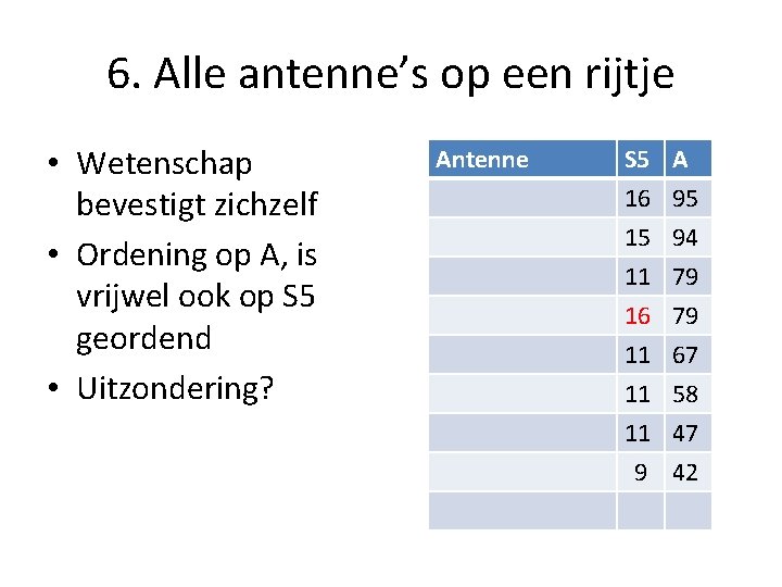6. Alle antenne’s op een rijtje • Wetenschap bevestigt zichzelf • Ordening op A,