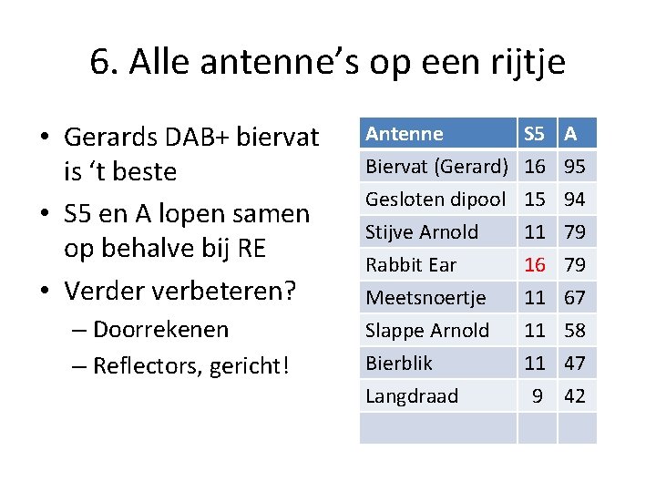 6. Alle antenne’s op een rijtje • Gerards DAB+ biervat is ‘t beste •