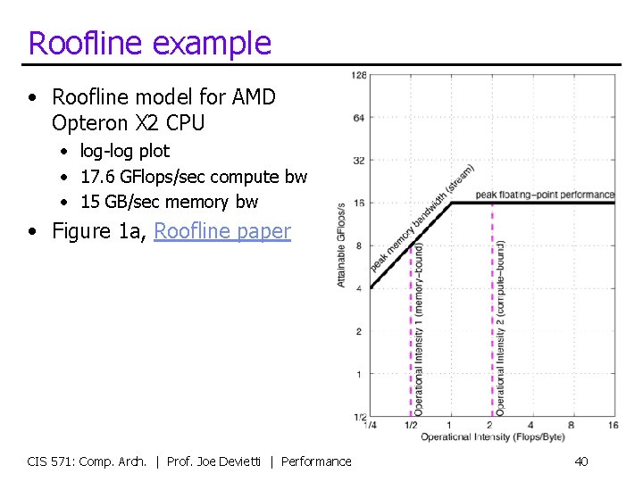 Roofline example • Roofline model for AMD Opteron X 2 CPU • log-log plot