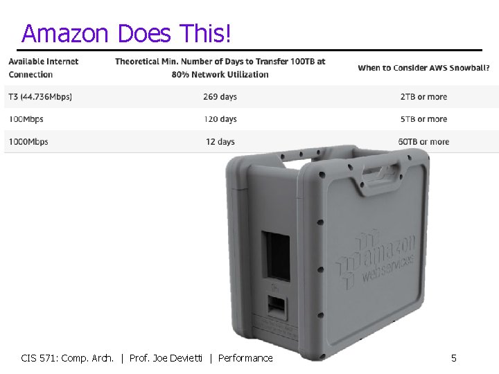 Amazon Does This! CIS 571: Comp. Arch. | Prof. Joe Devietti | Performance 5