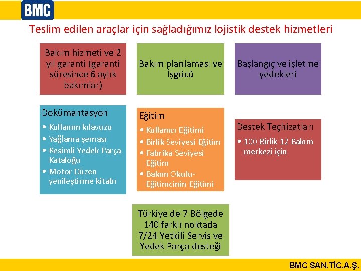 Teslim edilen araçlar için sağladığımız lojistik destek hizmetleri Bakım hizmeti ve 2 yıl garanti