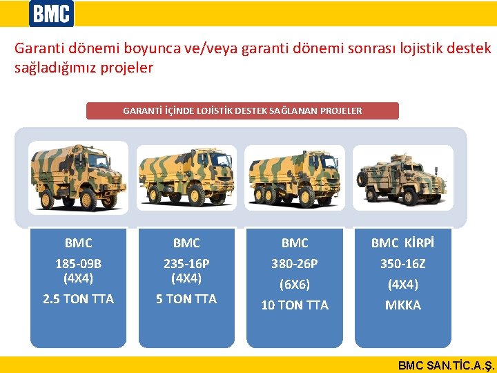 Garanti dönemi boyunca ve/veya garanti dönemi sonrası lojistik destek sağladığımız projeler GARANTİ İÇİNDE LOJİSTİK