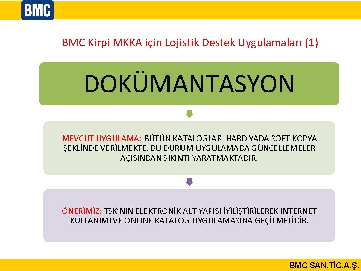 BMC Kirpi MKKA için Lojistik Destek Uygulamaları (1) DOKÜMANTASYON MEVCUT UYGULAMA: BÜTÜN KATALOGLAR HARD