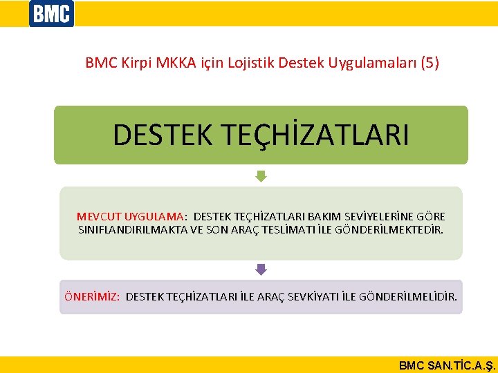 BMC Kirpi MKKA için Lojistik Destek Uygulamaları (5) DESTEK TEÇHİZATLARI MEVCUT UYGULAMA: DESTEK TEÇHİZATLARI