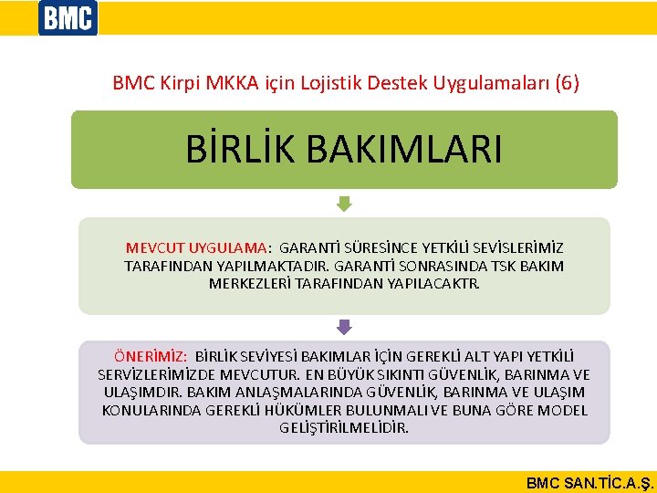 BMC Kirpi MKKA için Lojistik Destek Uygulamaları (6) BİRLİK BAKIMLARI MEVCUT UYGULAMA: GARANTİ SÜRESİNCE