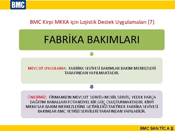 BMC Kirpi MKKA için Lojistik Destek Uygulamaları (7) FABRİKA BAKIMLARI MEVCUT UYGULAMA: FABRİKA SEVİYESİ