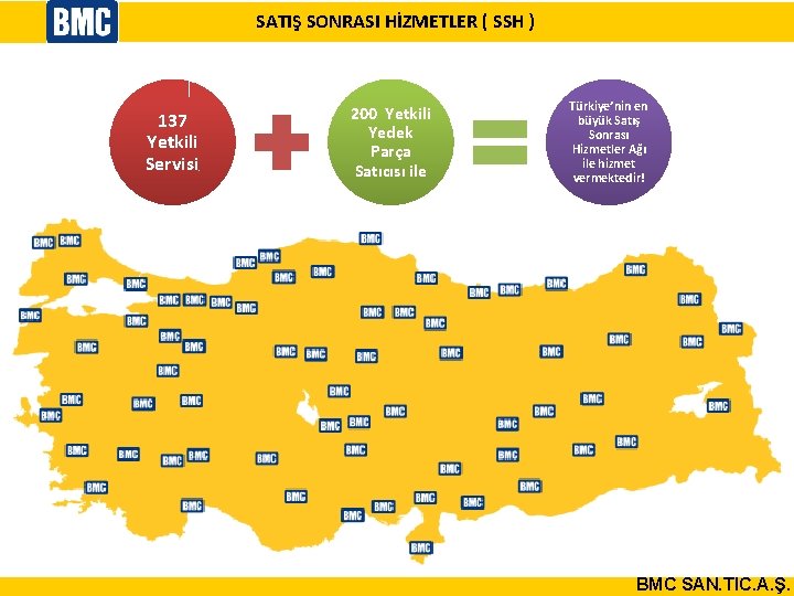 SATIŞ SONRASI HİZMETLER ( SSH ) 137 Yetkili Servisi , 200 Yetkili Yedek Parça