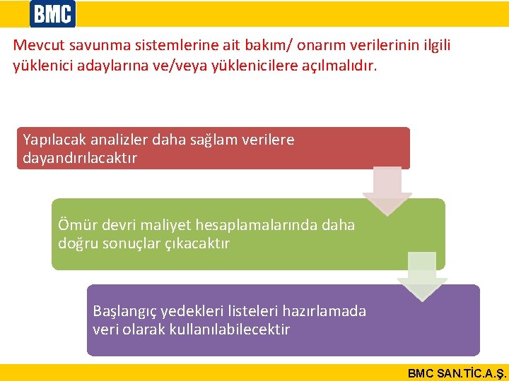 Mevcut savunma sistemlerine ait bakım/ onarım verilerinin ilgili yüklenici adaylarına ve/veya yüklenicilere açılmalıdır. Yapılacak