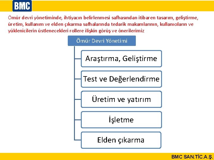 Ömür devri yönetiminde, ihtiyacın belirlenmesi safhasından itibaren tasarım, geliştirme, üretim, kullanım ve elden çıkarma