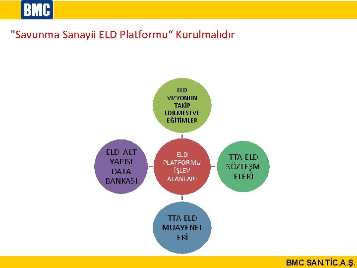 "Savunma Sanayii ELD Platformu“ Kurulmalıdır ELD VİZYONUN TAKİP EDİLMESİ VE EĞİTİMLER SASAD Faaliyet Alanları