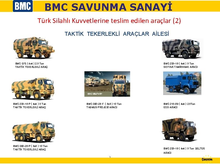 BMC SAVUNMA SANAYİ Türk Silahlı Kuvvetlerine teslim edilen araçlar (2) TAKTİK TEKERLEKLİ ARAÇLAR AİLESİ