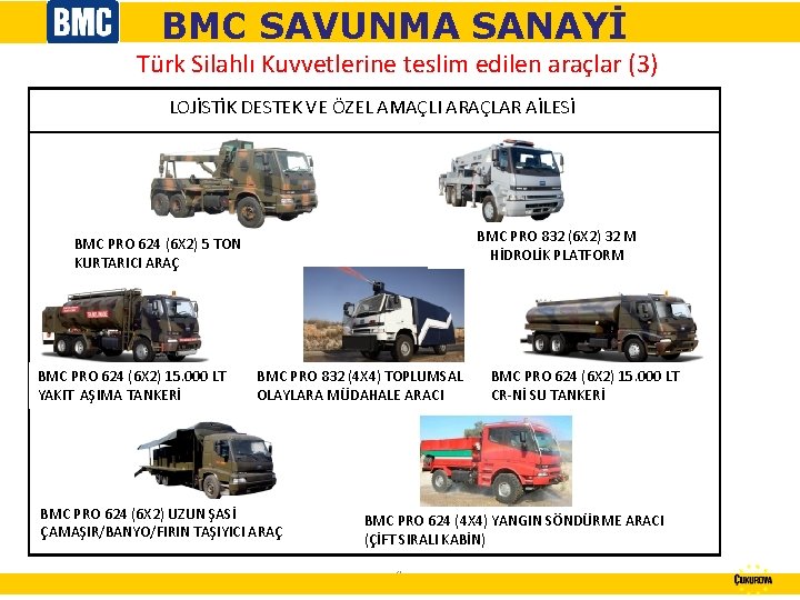 BMC SAVUNMA SANAYİ Türk Silahlı Kuvvetlerine teslim edilen araçlar (3) LOJİSTİK DESTEK VE ÖZEL