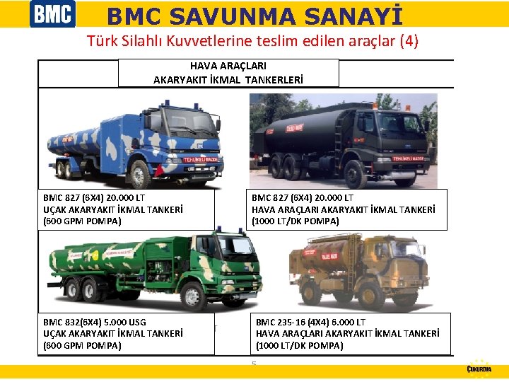 BMC SAVUNMA SANAYİ Türk Silahlı Kuvvetlerine teslim edilen araçlar (4) HAVA ARAÇLARI AKARYAKIT İKMAL