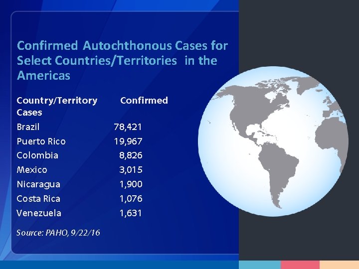 Confirmed Autochthonous Cases for Select Countries/Territories in the Americas Country/Territory Cases Brazil Puerto Rico