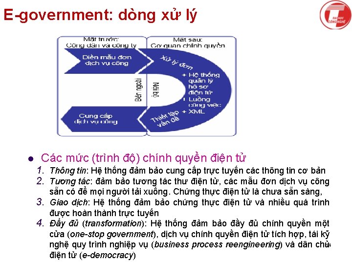 E-government: dòng xử lý l Các mức (trình độ) chính quyền điện tử 1.