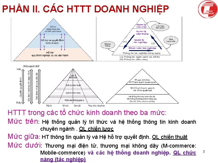 PHẦN II. CÁC HTTT DOANH NGHIỆP HTTT trong các tổ chức kinh doanh theo