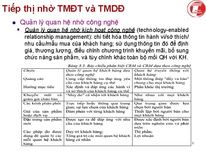 Tiếp thị nhờ TMĐT và TMDĐ l Quản lý quan hệ nhờ công nghệ