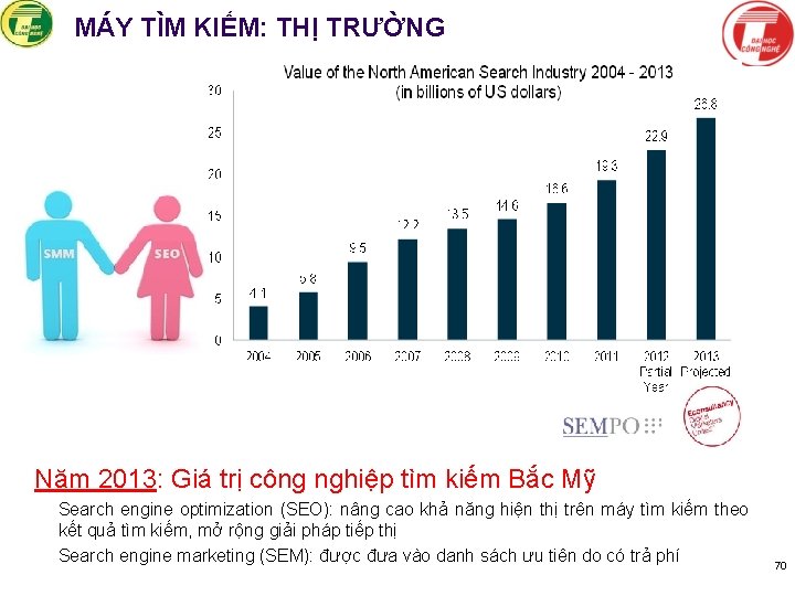 MÁY TÌM KIẾM: THỊ TRƯỜNG Năm 2013: Giá trị công nghiệp tìm kiếm Bắc