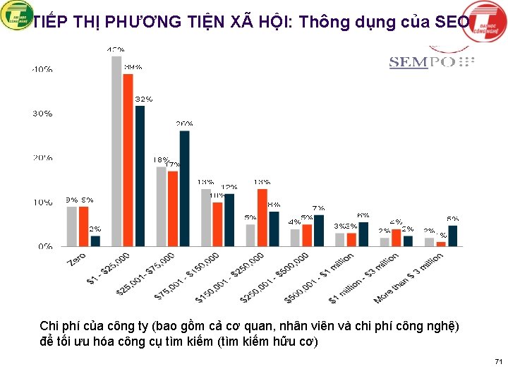 TIẾP THỊ PHƯƠNG TIỆN XÃ HỘI: Thông dụng của SEO Chi phí của công