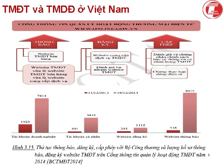 TMĐT và TMDĐ ở Việt Nam 76 