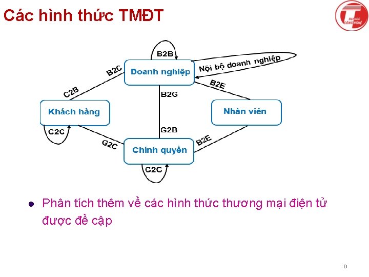 Các hình thức TMĐT l Phân tích thêm về các hình thức thương mại