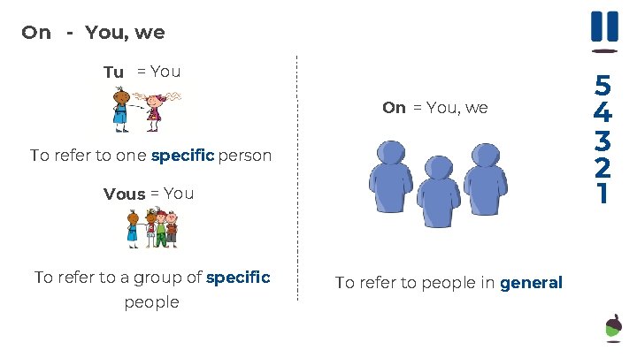 On - You, we Tu = You On = You, we To refer to