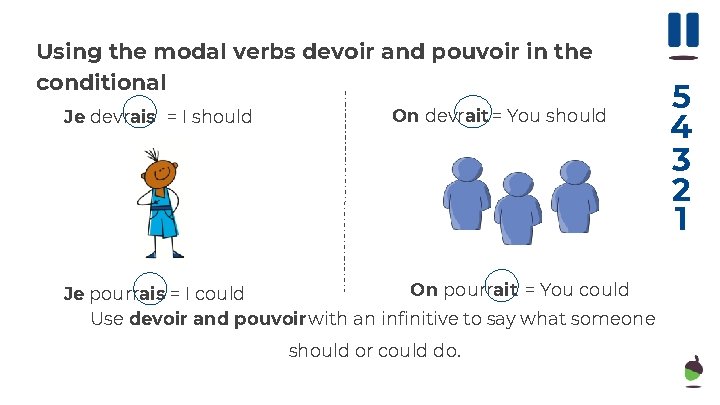 Using the modal verbs devoir and pouvoir in the conditional Je devrais = I