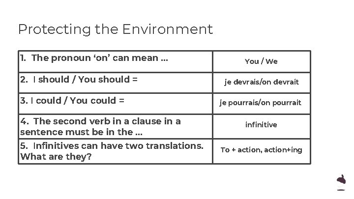 Protecting the Environment 1. The pronoun ‘on’ can mean. . . 2. I should