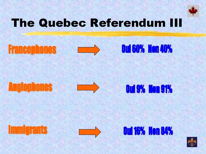 The Quebec Referendum III 