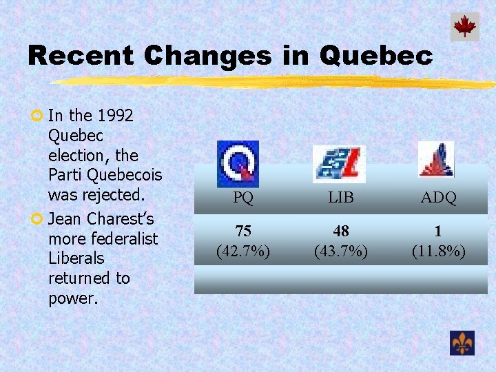 Recent Changes in Quebec ¢ In the 1992 Quebec election, the Parti Quebecois was
