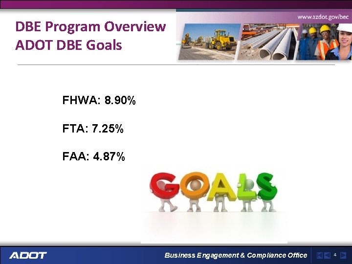 DBE Program Overview ADOT DBE Goals FHWA: 8. 90% FTA: 7. 25% FAA: 4.