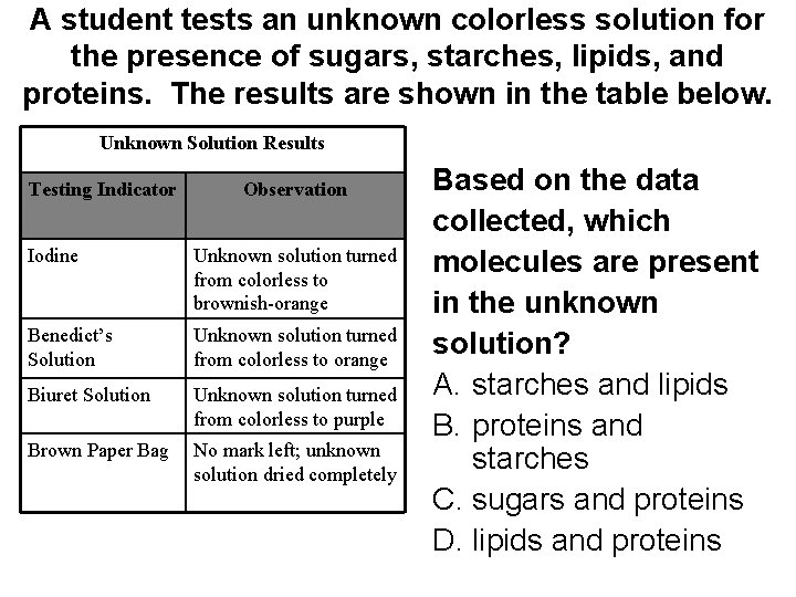 A student tests an unknown colorless solution for the presence of sugars, starches, lipids,