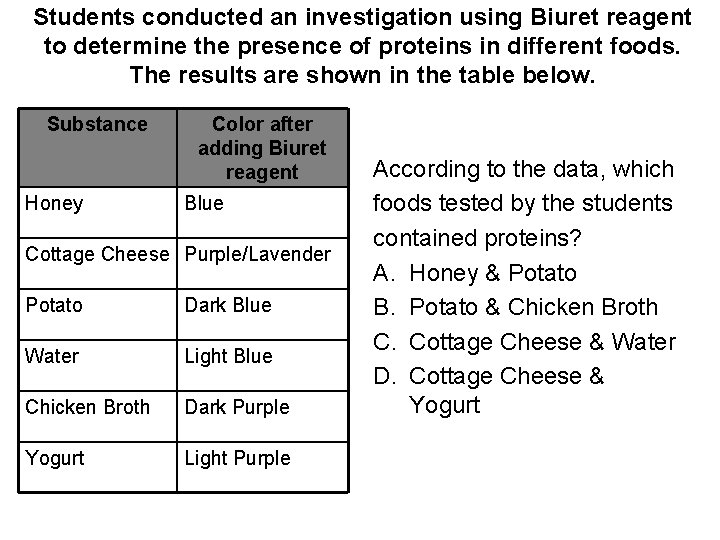 Students conducted an investigation using Biuret reagent to determine the presence of proteins in