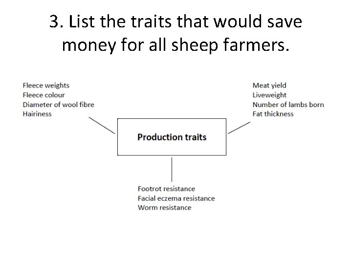 3. List the traits that would save money for all sheep farmers. 