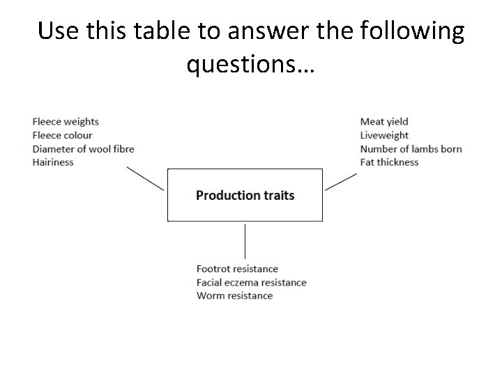 Use this table to answer the following questions… 