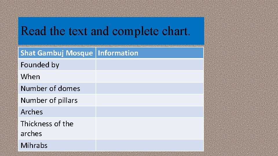Read the text and complete chart. Shat Gambuj Mosque Information Founded by When Number