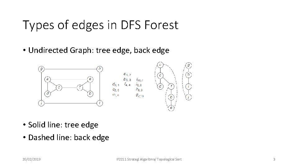 Types of edges in DFS Forest • Undirected Graph: tree edge, back edge •
