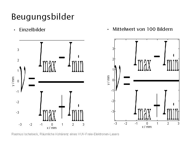 Beugungsbilder • Mittelwert von 100 Bildern 3 3 2 2 1 1 y /