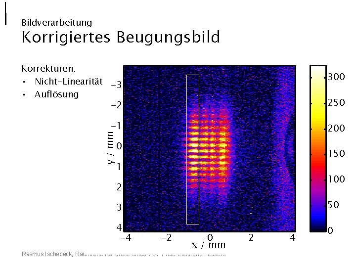 Bildverarbeitung Korrigiertes Beugungsbild Korrekturen: • Nicht-Linearität -3 • Auflösung 300 250 -1 200 y