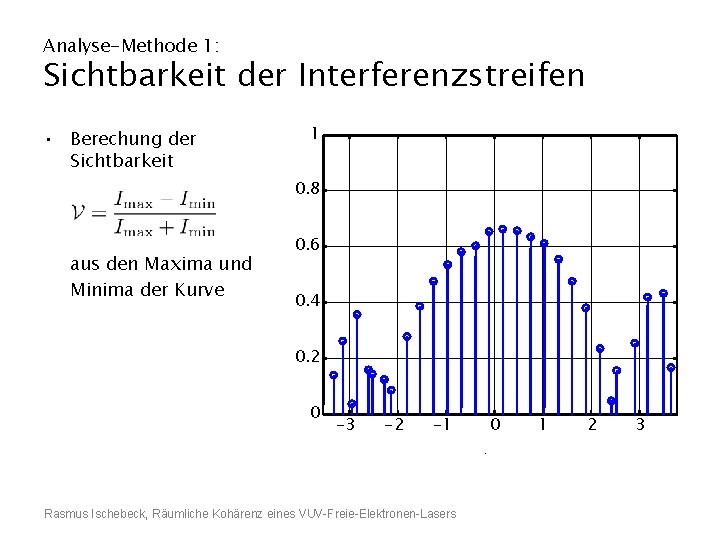 Analyse-Methode 1: Sichtbarkeit der Interferenzstreifen 1 • Berechung der Sichtbarkeit aus den Maxima und