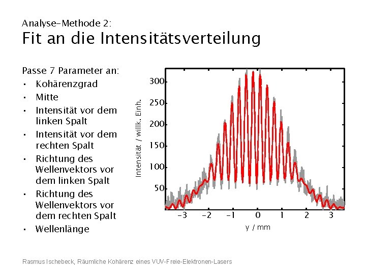 Analyse-Methode 2: Fit an die Intensitätsverteilung 300 Intensität / willk. Einh. Passe 7 Parameter