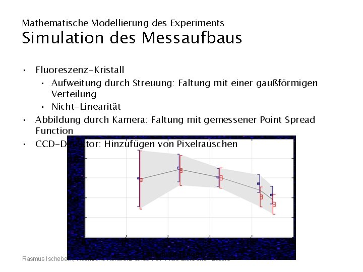 Mathematische Modellierung des Experiments Simulation des Messaufbaus • Fluoreszenz-Kristall • Aufweitung durch Streuung: Faltung