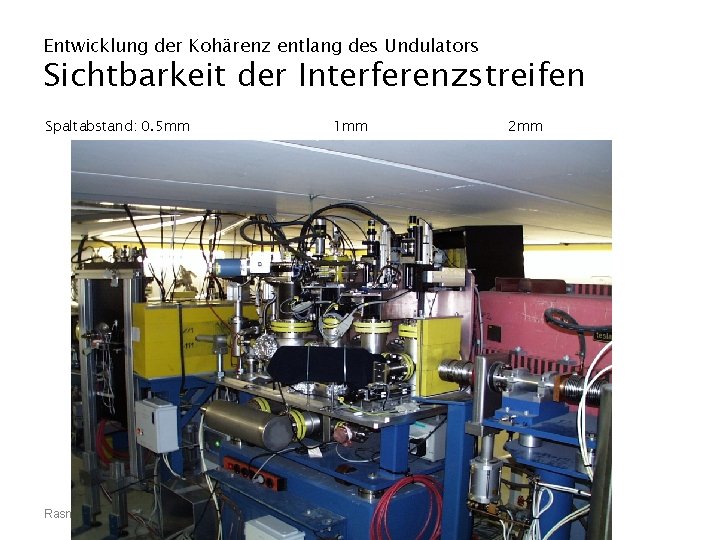 Entwicklung der Kohärenz entlang des Undulators Sichtbarkeit der Interferenzstreifen Spaltabstand: 0. 5 mm 1